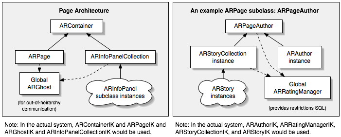 Object hierarchy... just download this one